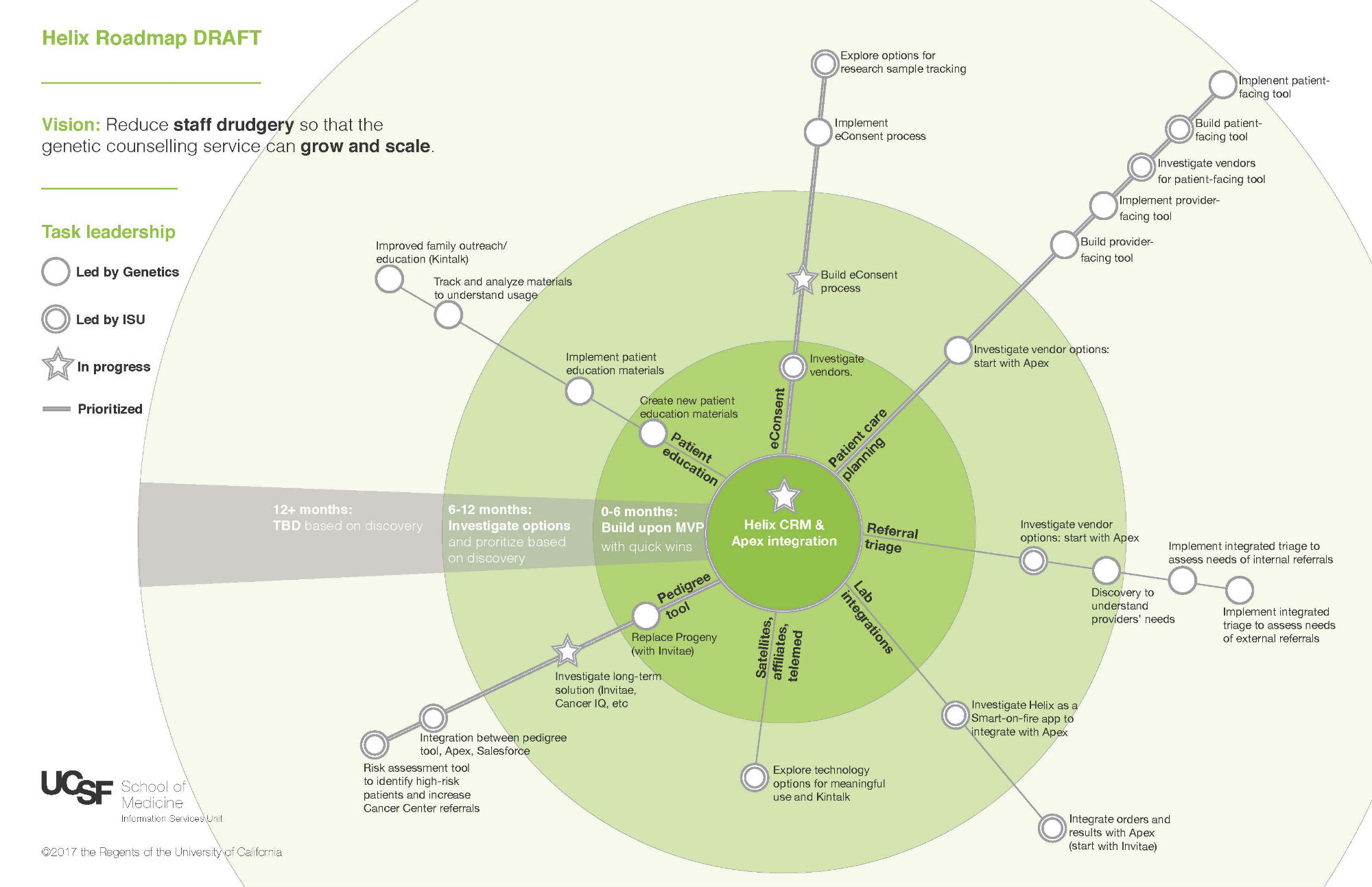 Helix Roadmap