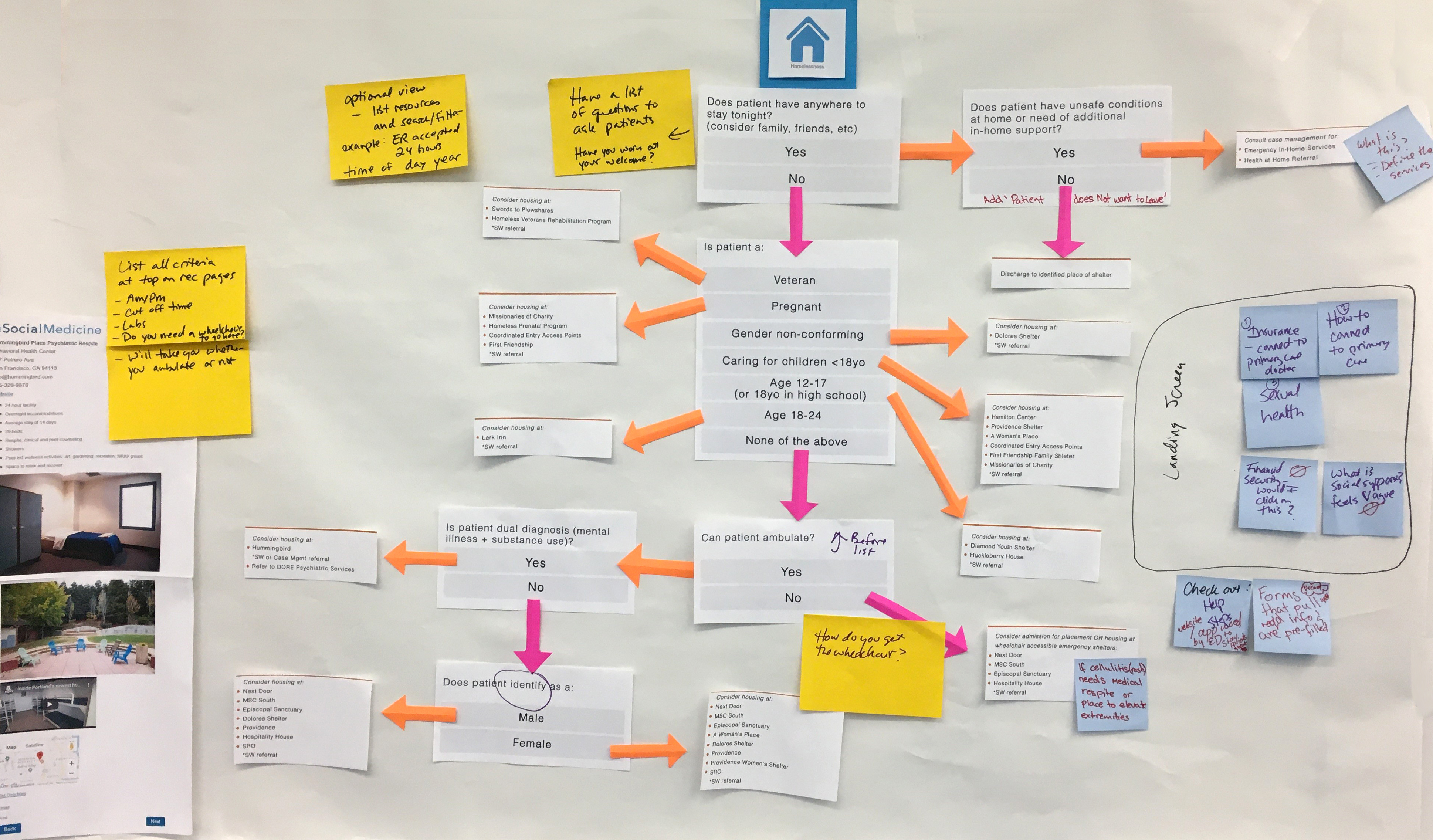 Homelessness Decision Tree