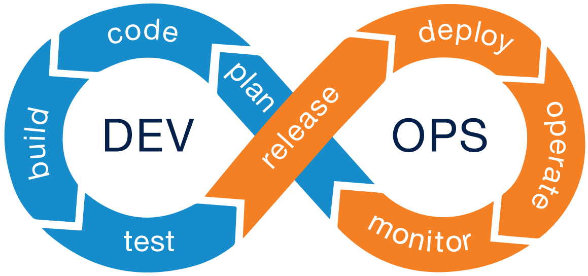 DevOps Flow Graphic